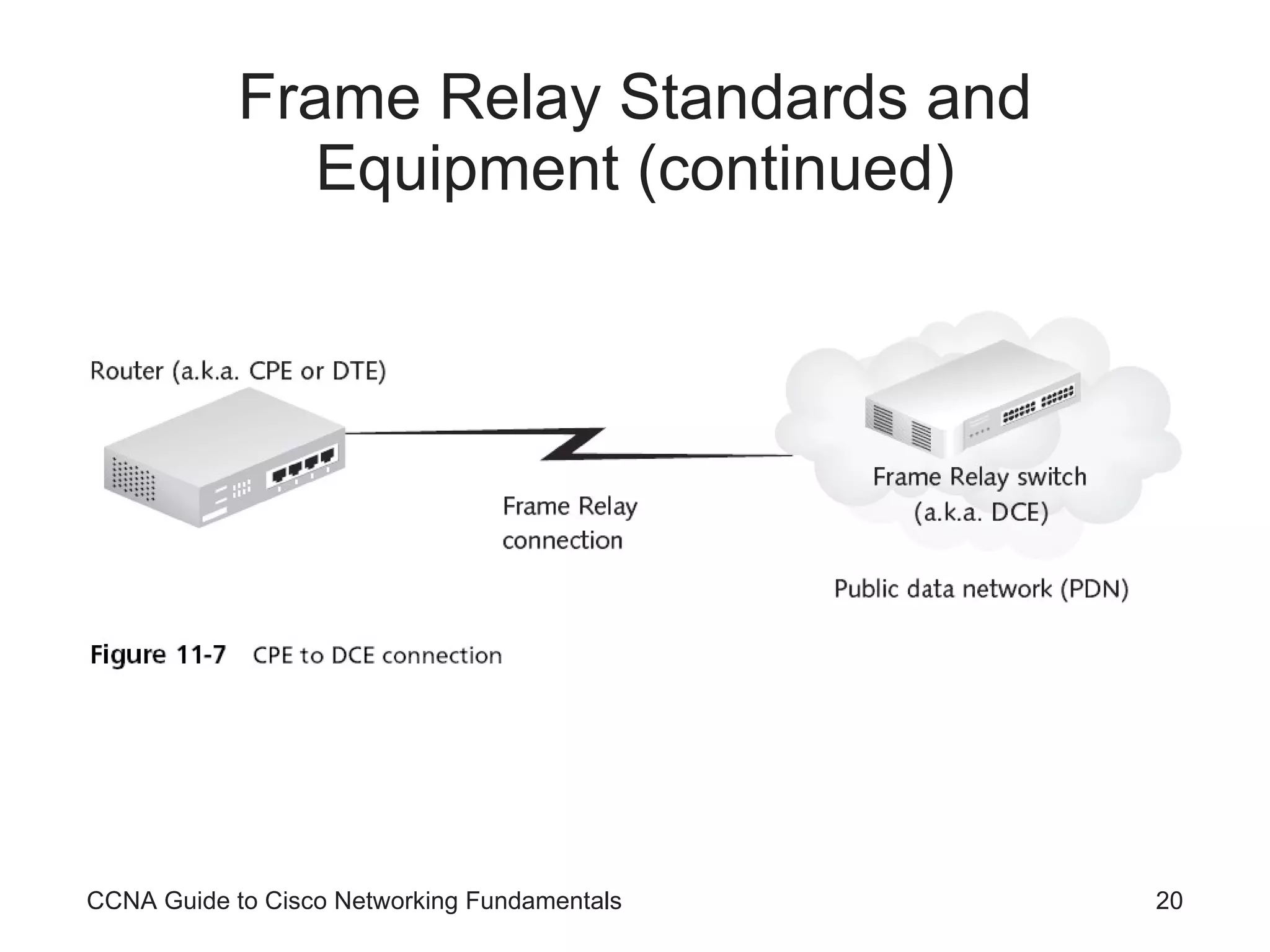 Frame Relay Standards and Equipment (continued) CCNA Guide to Cisco Networking Fundamentals 