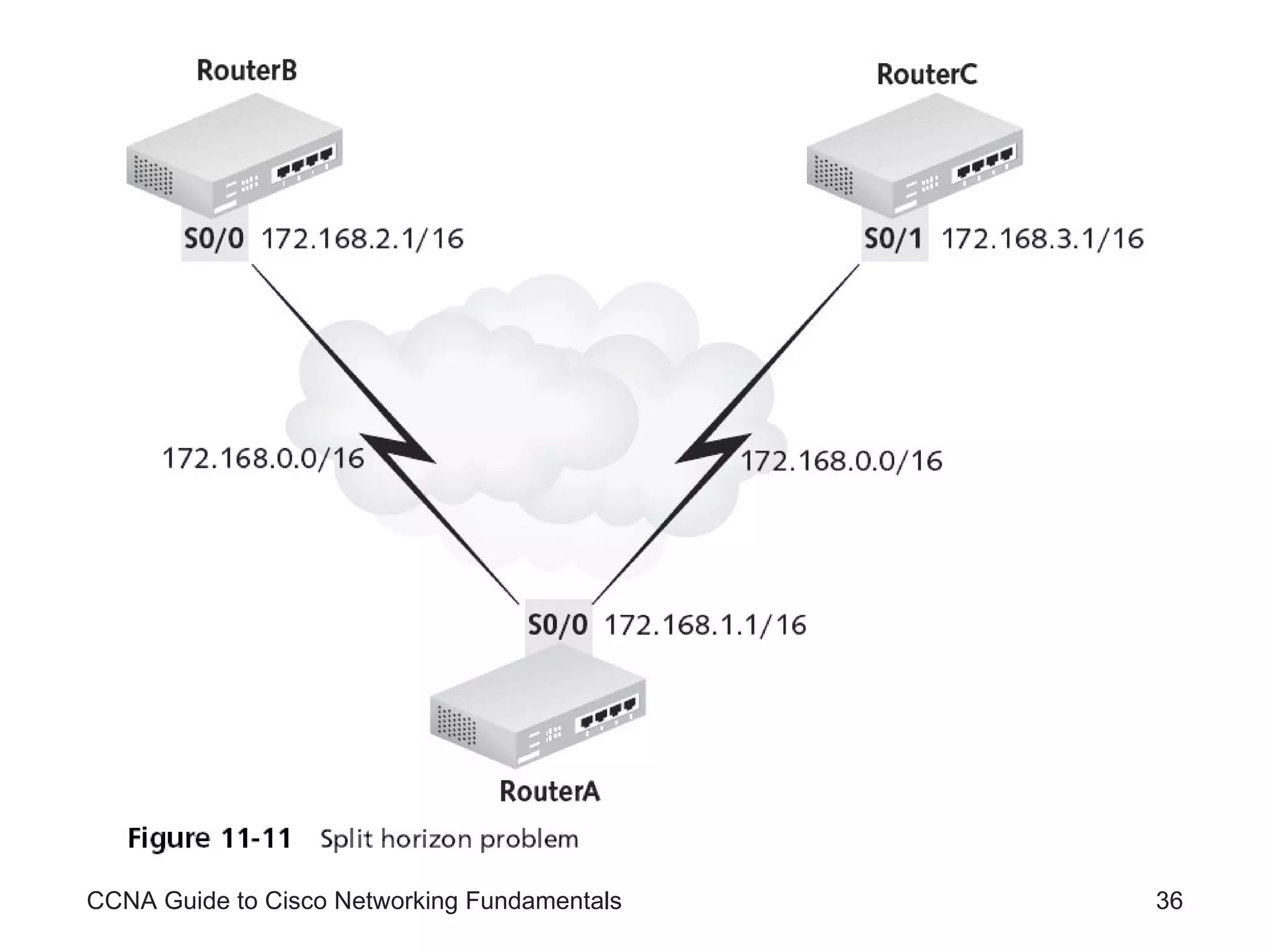 CCNA Guide to Cisco Networking Fundamentals 
