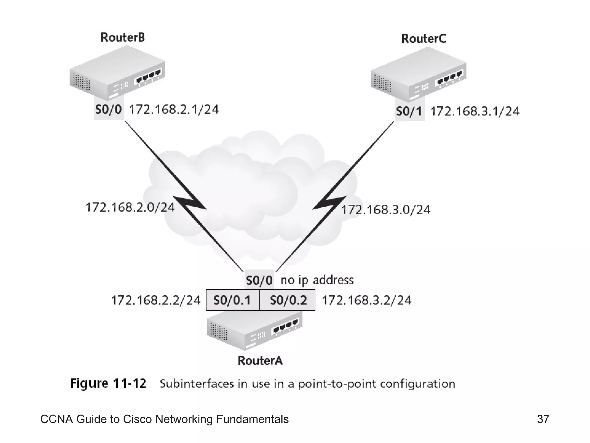 CCNA Guide to Cisco Networking Fundamentals 