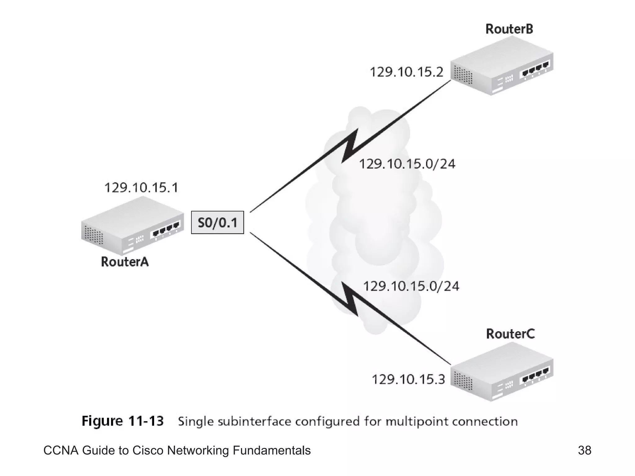 CCNA Guide to Cisco Networking Fundamentals 