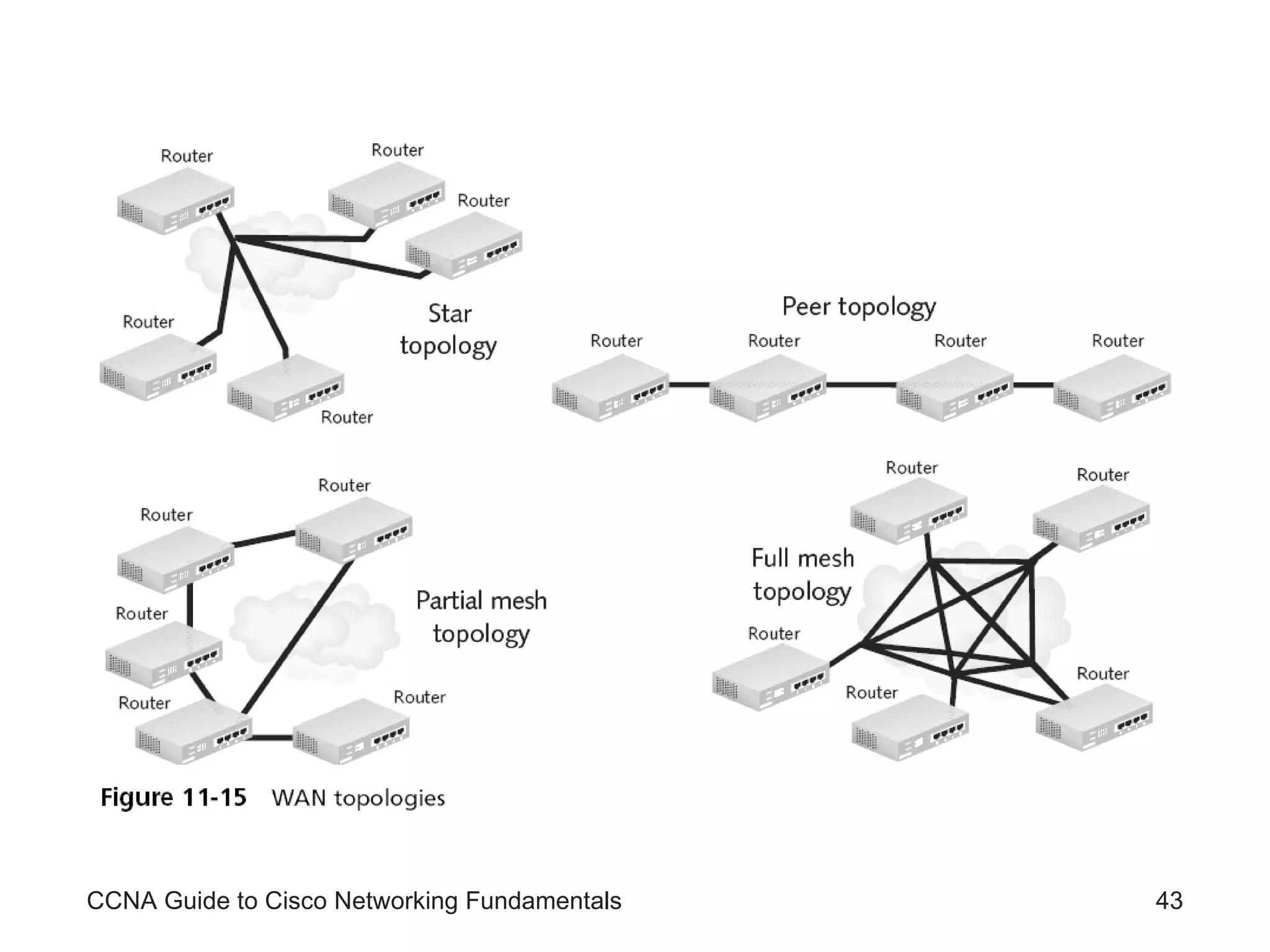 CCNA Guide to Cisco Networking Fundamentals 