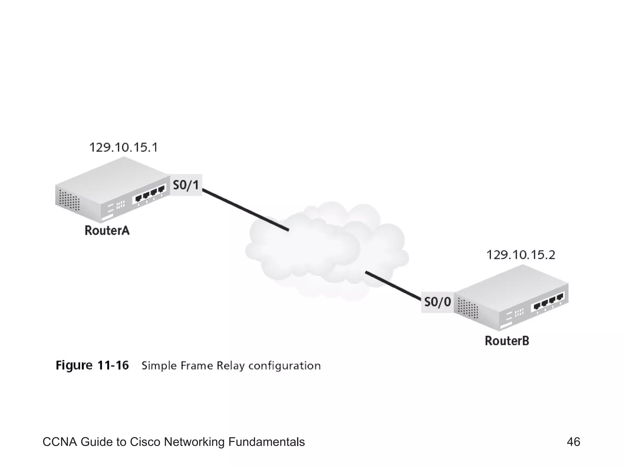 CCNA Guide to Cisco Networking Fundamentals 