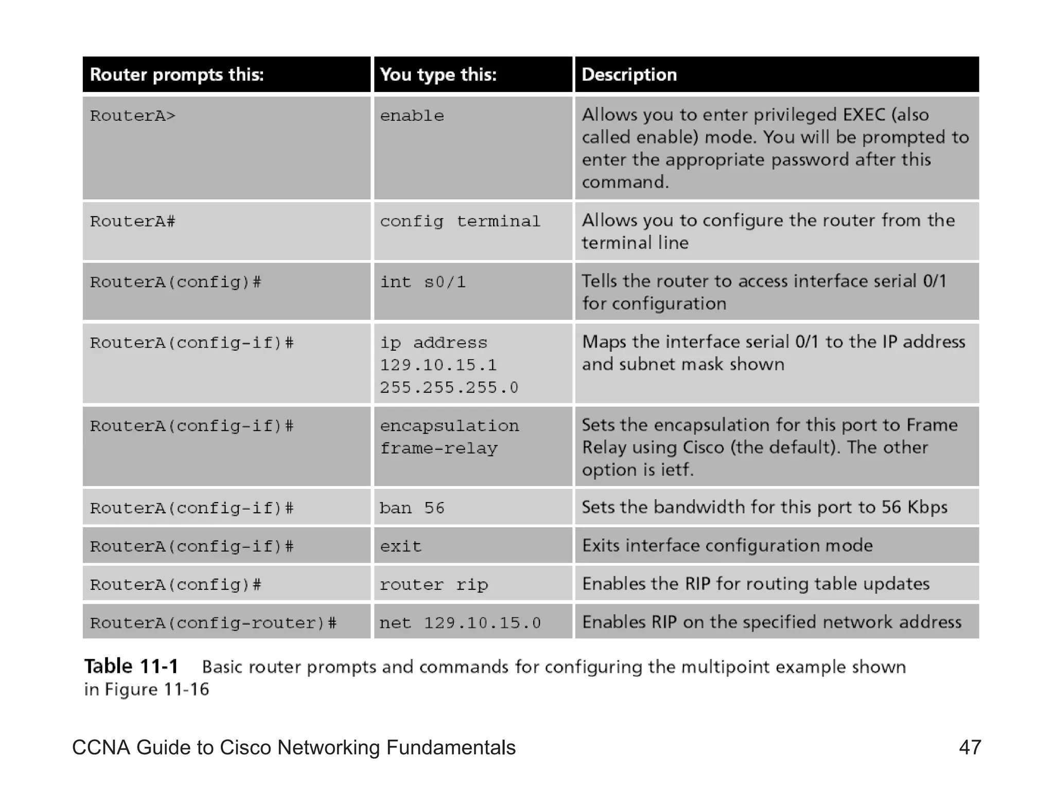 CCNA Guide to Cisco Networking Fundamentals 