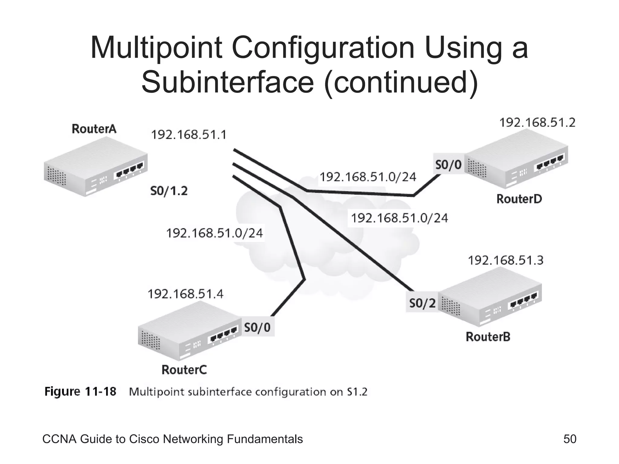 Multipoint Configuration Using a Subinterface (continued) CCNA Guide to Cisco Networking Fundamentals 