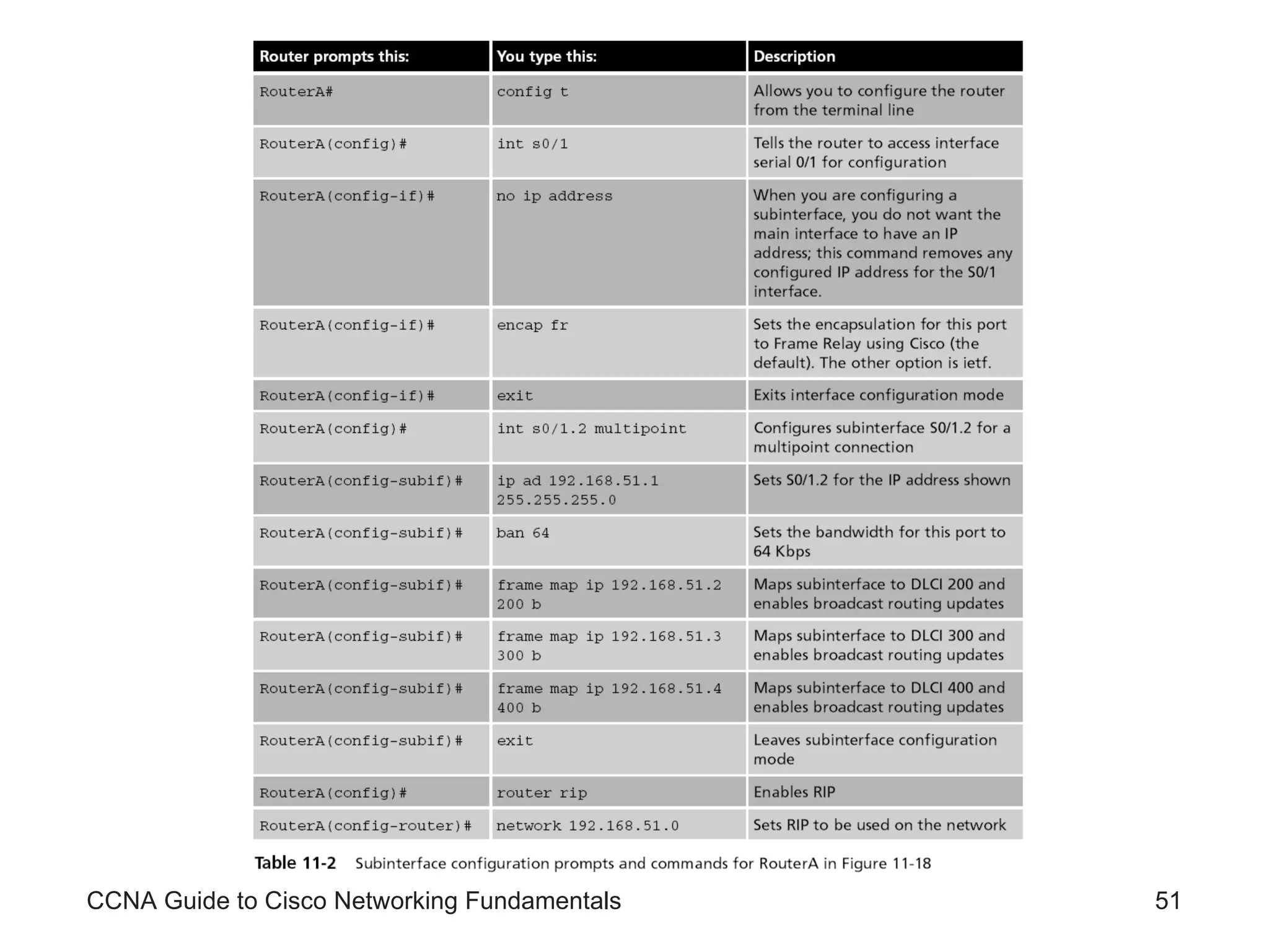 CCNA Guide to Cisco Networking Fundamentals 
