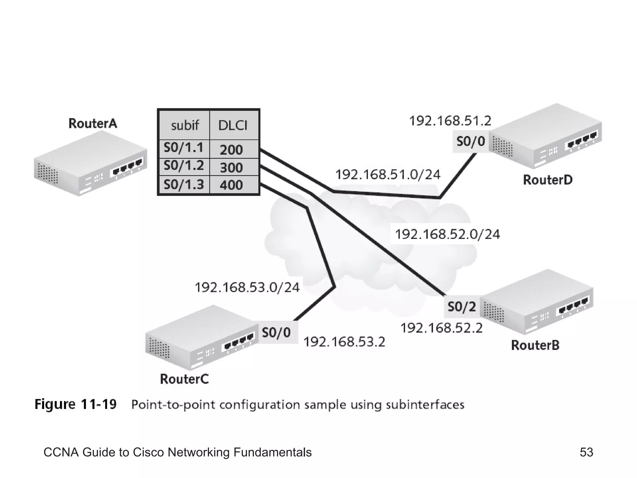 CCNA Guide to Cisco Networking Fundamentals 
