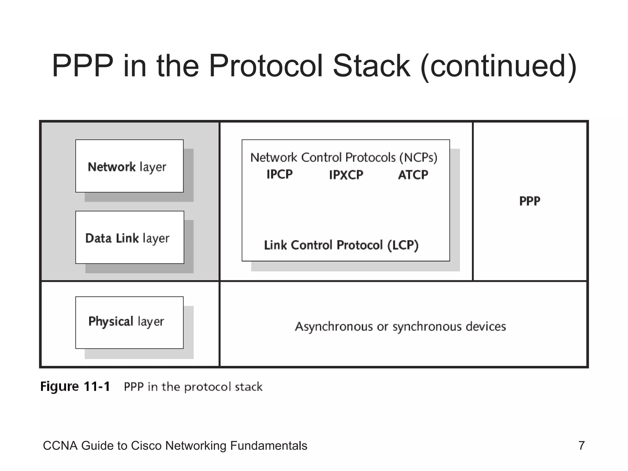 PPP in the Protocol Stack (continued) CCNA Guide to Cisco Networking Fundamentals 