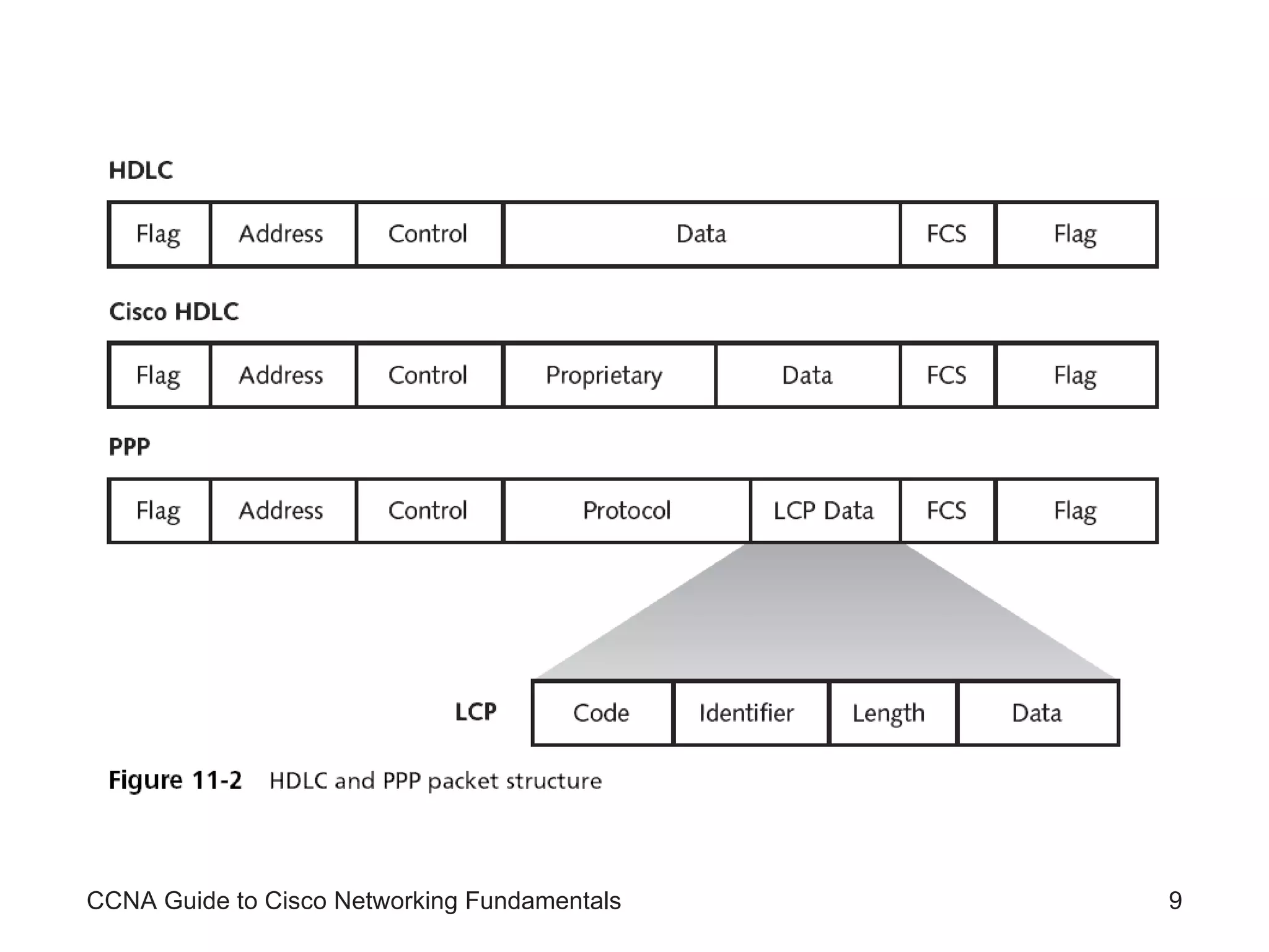 CCNA Guide to Cisco Networking Fundamentals 