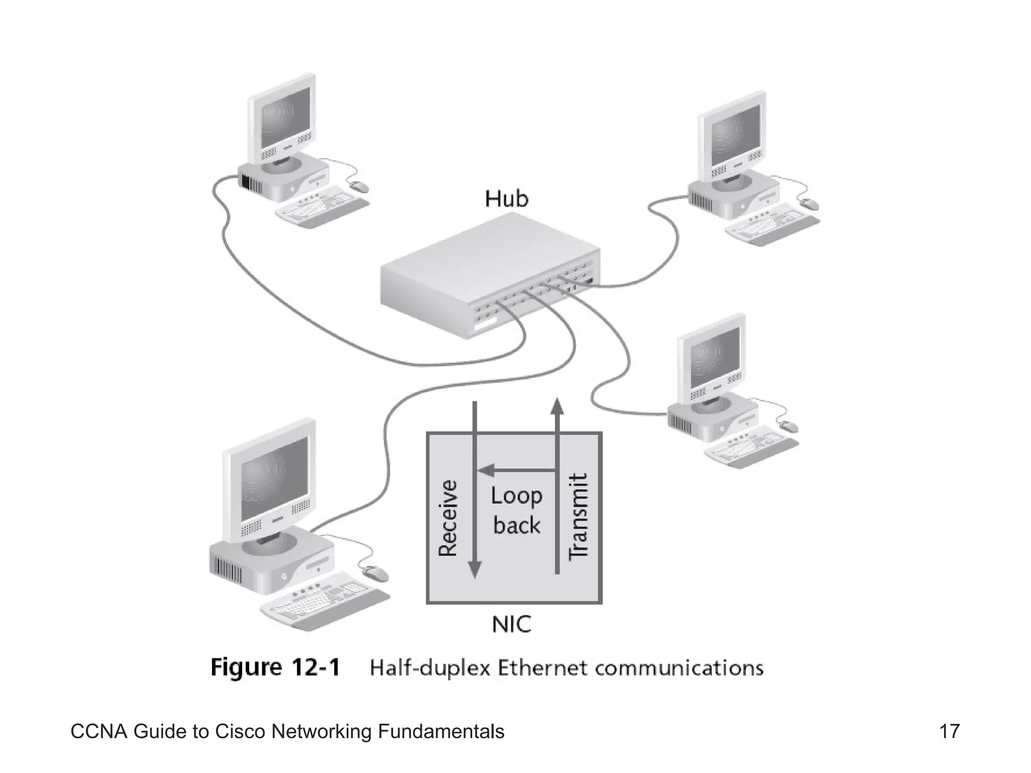 CCNA Guide to Cisco Networking Fundamentals 