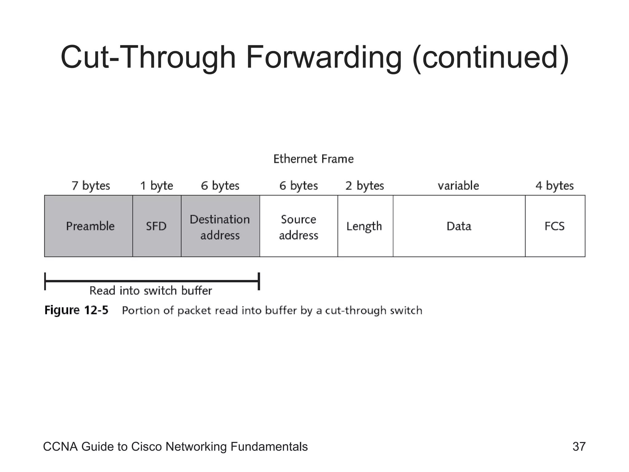Cut-Through Forwarding (continued) CCNA Guide to Cisco Networking Fundamentals 