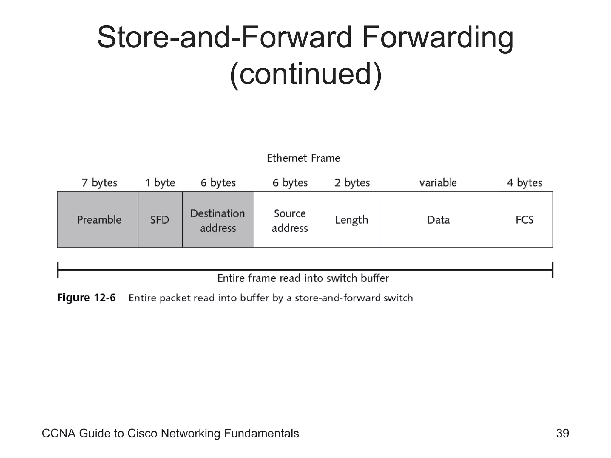 Store-and-Forward Forwarding (continued) CCNA Guide to Cisco Networking Fundamentals 