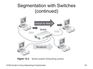 Segmentation with Switches (continued) CCNA Guide to Cisco Networking Fundamentals 