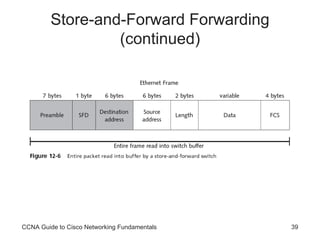 Store-and-Forward Forwarding (continued) CCNA Guide to Cisco Networking Fundamentals 