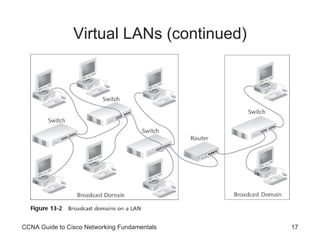 Virtual LANs (continued) CCNA Guide to Cisco Networking Fundamentals 