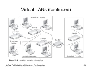 Virtual LANs (continued) CCNA Guide to Cisco Networking Fundamentals 