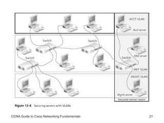 CCNA Guide to Cisco Networking Fundamentals 