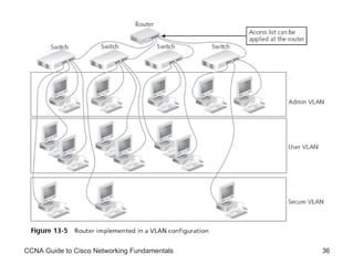 CCNA Guide to Cisco Networking Fundamentals 