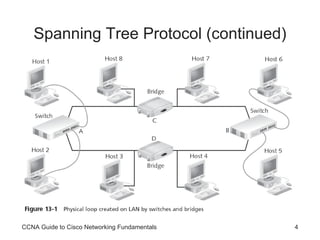 Spanning Tree Protocol (continued) CCNA Guide to Cisco Networking Fundamentals 