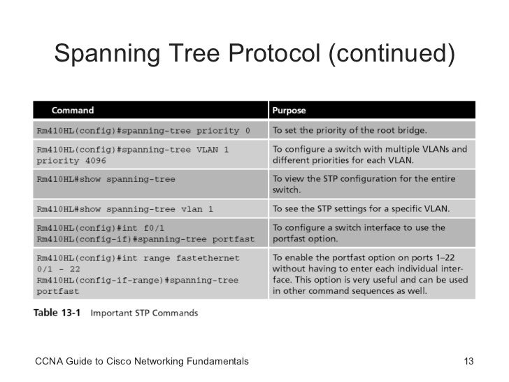 cisco lan switching fundamentals configuring switches pdf
