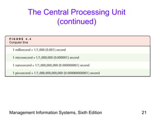 The Central Processing Unit
                (continued)




Management Information Systems, Sixth Edition   21
 
