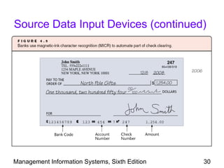 Source Data Input Devices (continued)




Management Information Systems, Sixth Edition   30
 