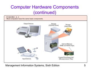 Computer Hardware Components
             (continued)




Management Information Systems, Sixth Edition   5
 