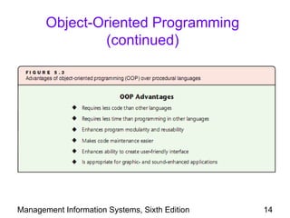 Object-Oriented Programming
                (continued)




Management Information Systems, Sixth Edition   14
 
