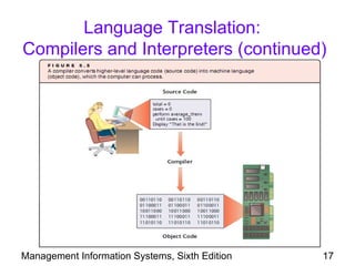 Language Translation:
Compilers and Interpreters (continued)




Management Information Systems, Sixth Edition   17
 