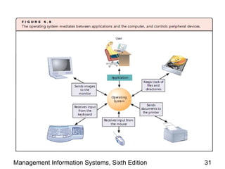 Management Information Systems, Sixth Edition   31
 