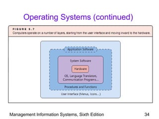 Operating Systems (continued)




Management Information Systems, Sixth Edition   34
 