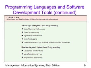 Programming Languages and Software
   Development Tools (continued)




Management Information Systems, Sixth Edition   9
 