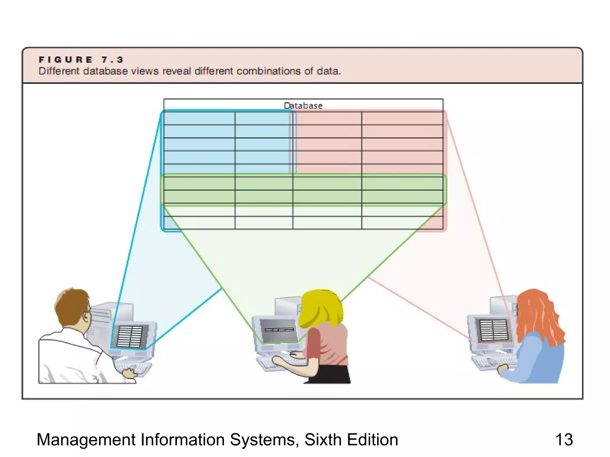 Management Information Systems, Sixth Edition   13
 