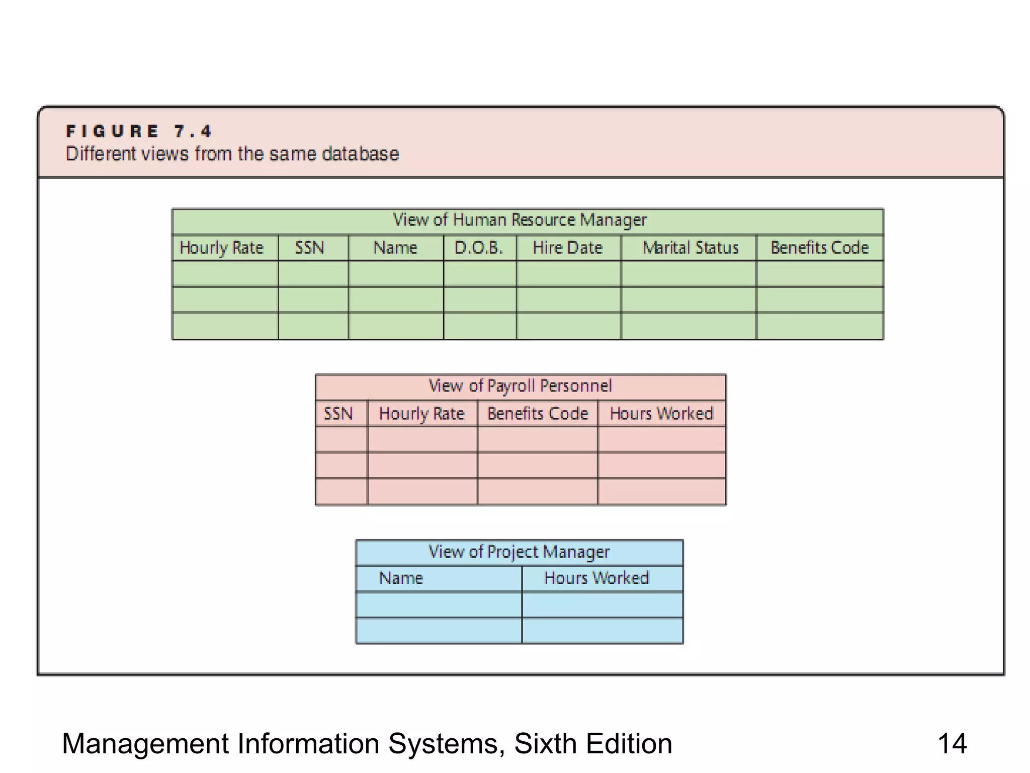 Management Information Systems, Sixth Edition   14
 