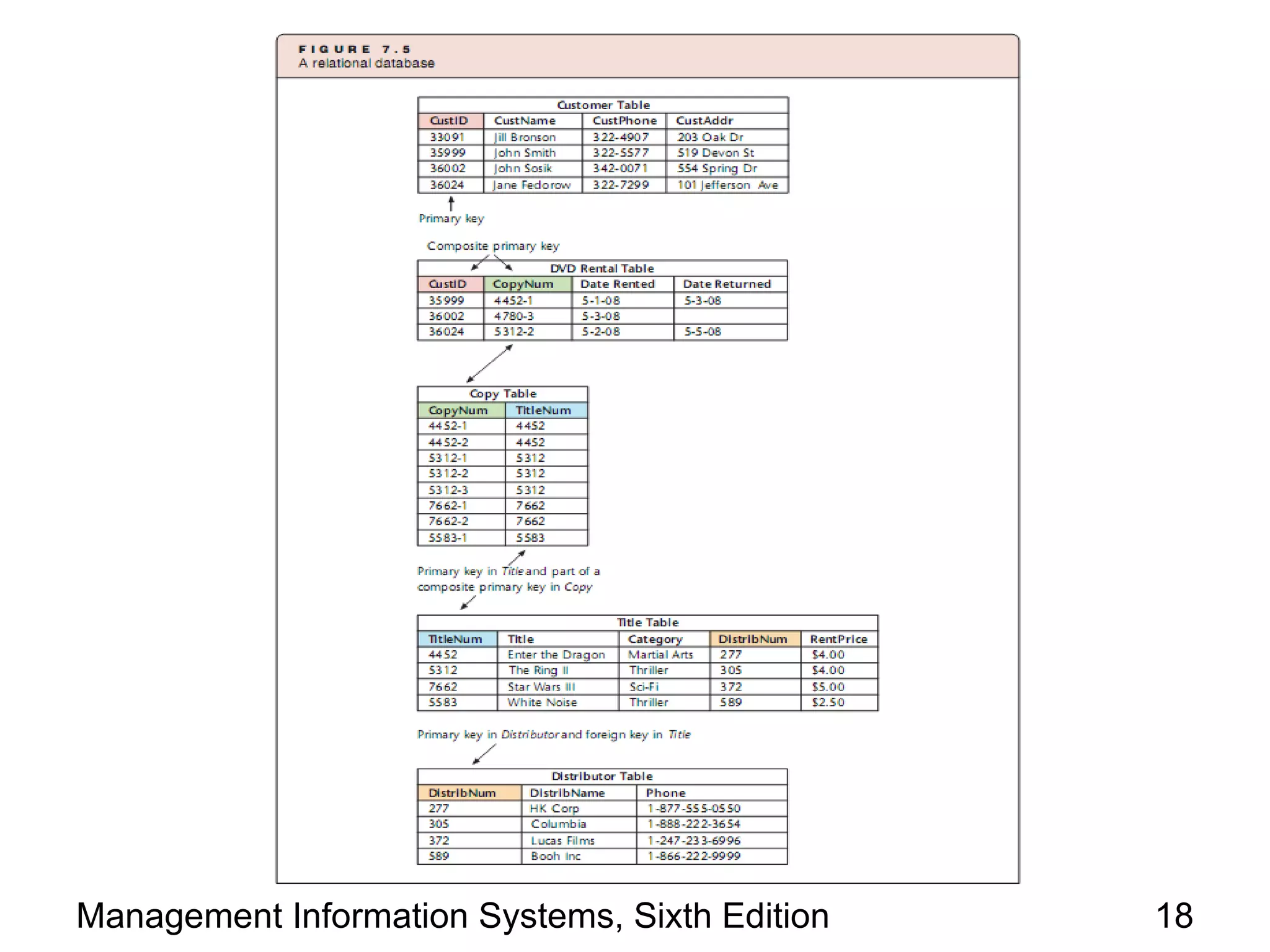 Management Information Systems, Sixth Edition   18
 