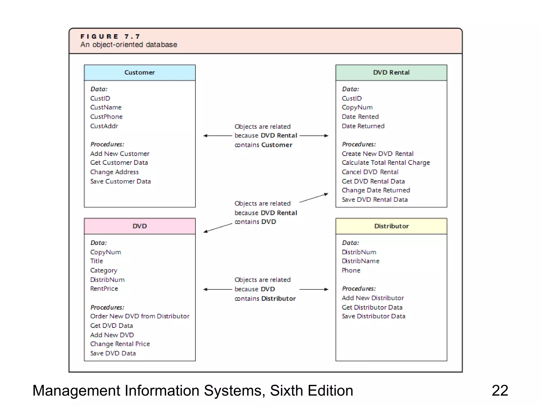 Management Information Systems, Sixth Edition   22
 