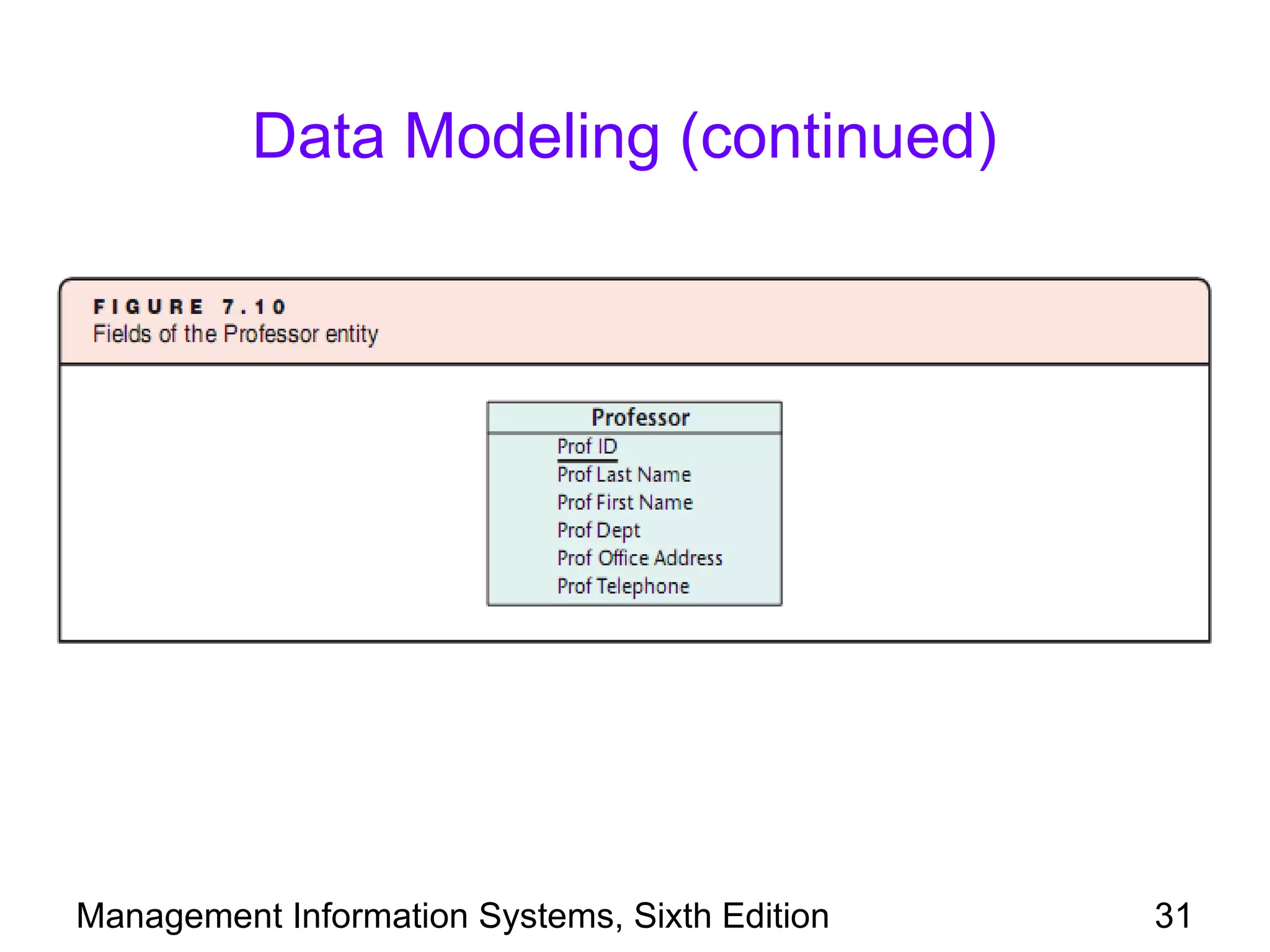 Data Modeling (continued)




Management Information Systems, Sixth Edition   31
 