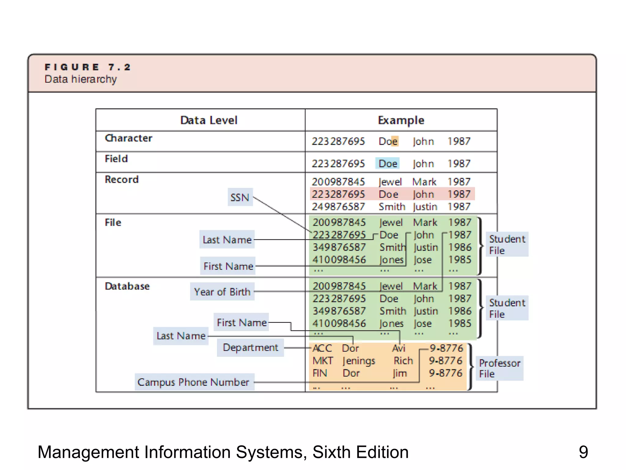 Management Information Systems, Sixth Edition   9
 