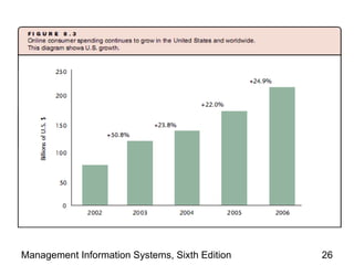Management Information Systems, Sixth Edition   26
 