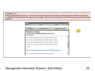 Management Information Systems, Sixth Edition   29
 