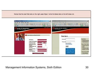 Management Information Systems, Sixth Edition   30
 