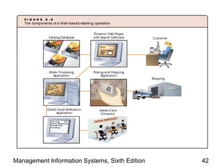 Management Information Systems, Sixth Edition   42
 