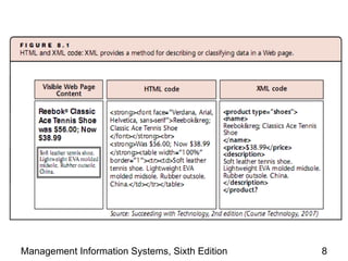 Management Information Systems, Sixth Edition   8
 