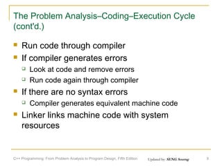The Problem Analysis–Coding–Execution Cycle
(cont'd.)



Run code through compiler
If compiler generates errors





If there are no syntax errors




Look at code and remove errors
Run code again through compiler
Compiler generates equivalent machine code

Linker links machine code with system
resources

C++ Programming: From Problem Analysis to Program Design, Fifth Edition

Updated by: SENG Sourng

9

 