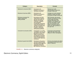 Electronic Commerce, Eighth Edition 