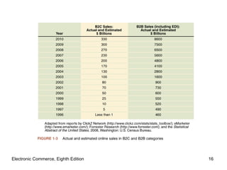 Electronic Commerce, Eighth Edition 