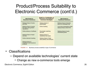 Electronic Commerce, Eighth Edition Classifications Depend on available technologies’ current state Change as new e-commerce tools emerge Product/Process Suitability to Electronic Commerce (cont’d.) 