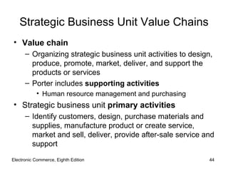 Electronic Commerce, Eighth Edition Strategic Business Unit Value Chains Value chain Organizing strategic business unit activities to design, produce, promote, market, deliver, and support the products or services Porter includes  supporting activities Human resource management and purchasing Strategic business unit  primary activities Identify customers, design, purchase materials and supplies, manufacture product or create service, market and sell, deliver, provide after-sale service and support 