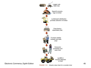 Electronic Commerce, Eighth Edition 