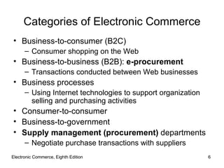 Electronic Commerce, Eighth Edition Electronic Commerce, Eighth Edition Categories of Electronic Commerce Business-to-consumer (B2C) Consumer shopping on the Web Business-to-business (B2B):  e-procurement Transactions conducted between Web businesses Business processes Using Internet technologies to support organization selling and purchasing activities Consumer-to-consumer Business-to-government Supply management (procurement)  departments Negotiate purchase transactions with suppliers 