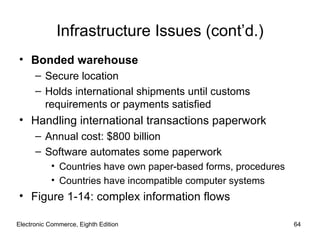 Electronic Commerce, Eighth Edition Infrastructure Issues (cont’d.) Bonded warehouse Secure location Holds international shipments until customs requirements or payments satisfied Handling international transactions paperwork Annual cost: $800 billion Software automates some paperwork Countries have own paper-based forms, procedures Countries have incompatible computer systems Figure 1-14: complex information flows 